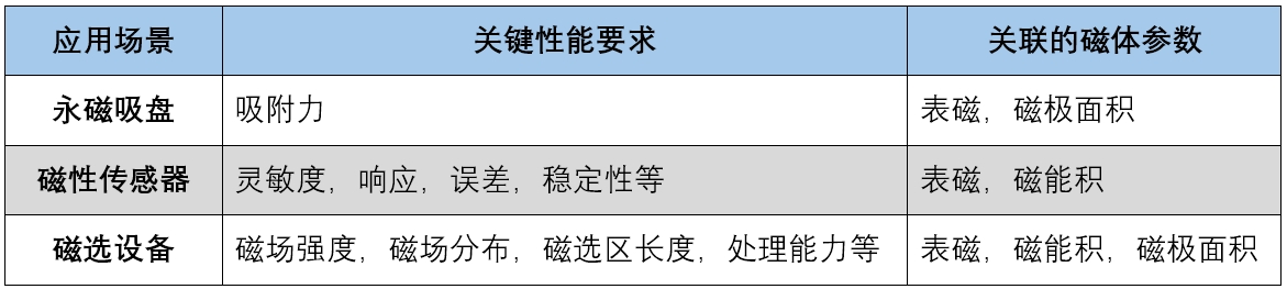 01 what surface field 06