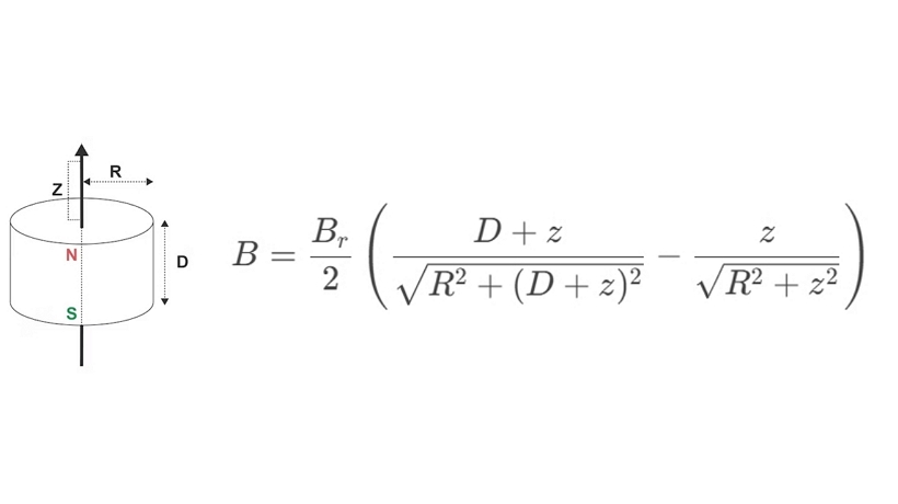 工程師必會(huì)：不用打樣就能算出磁鐵強(qiáng)度？