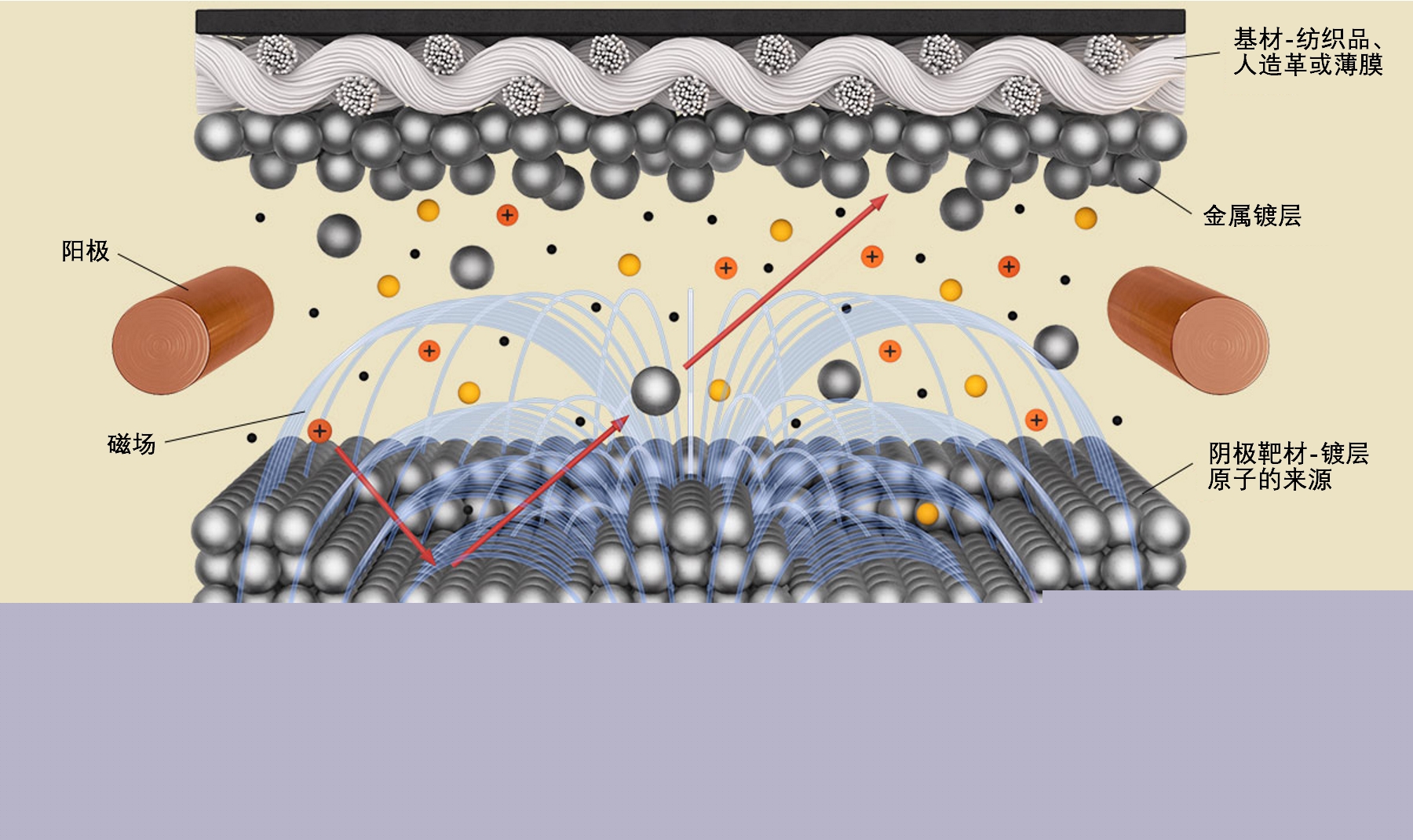 05 03 magnetic circuit 07