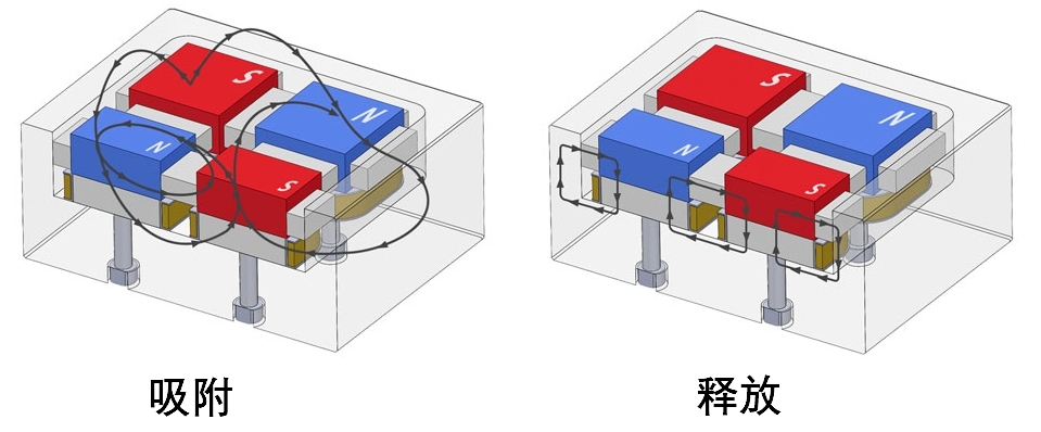 05 03 magnetic circuit 08