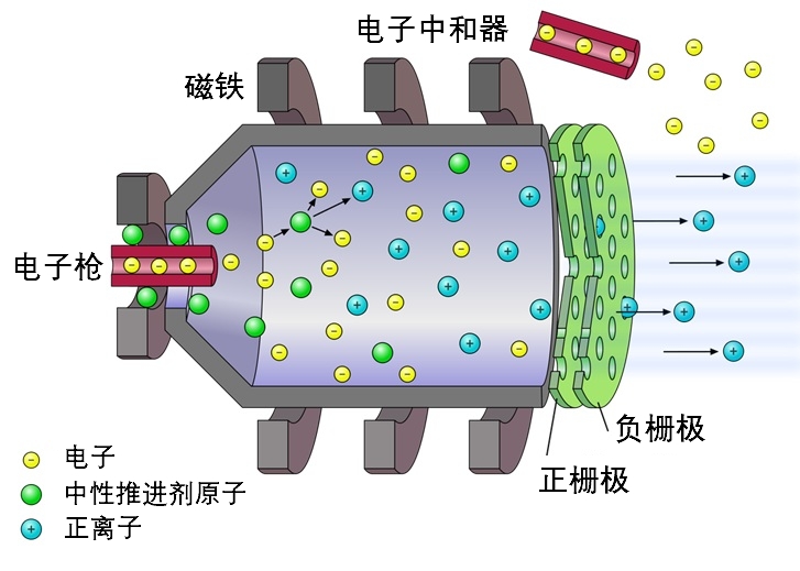 05 03 magnetic circuit 09