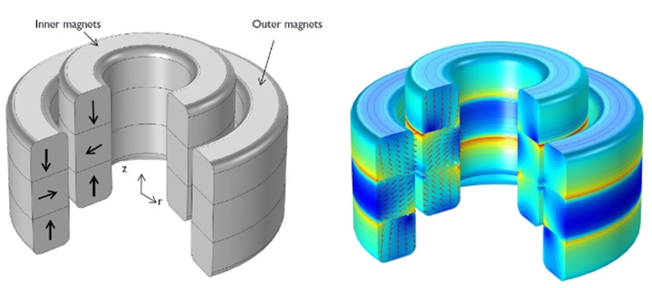 05 03 magnetic circuit 10