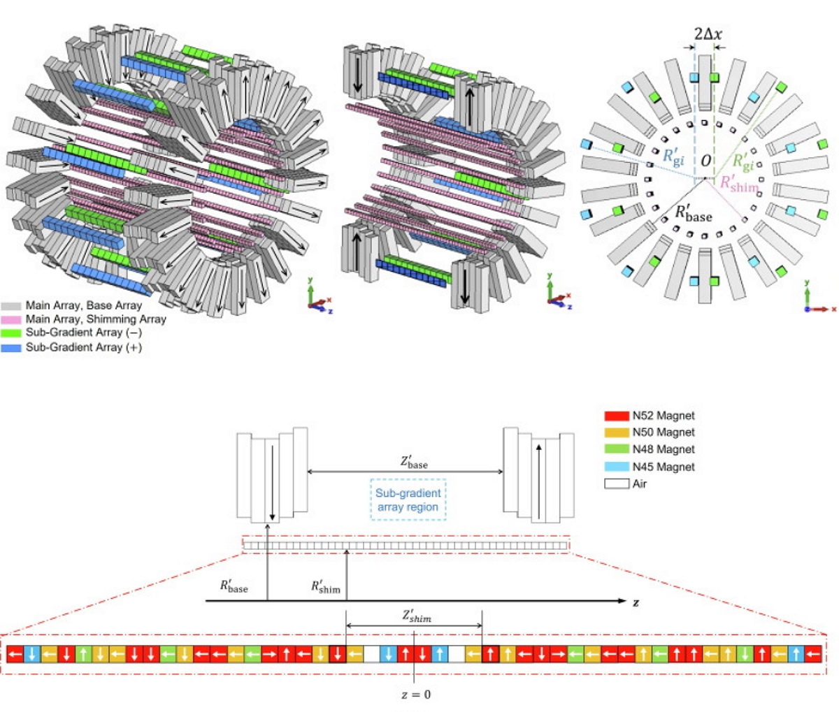05 03 magnetic circuit 13