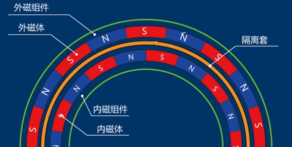 05 03 magnetic circuit 19