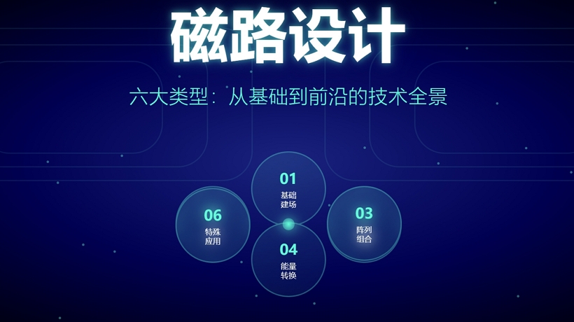 磁路設(shè)計(jì)的六大類型：從基礎(chǔ)到前沿的技術(shù)全景