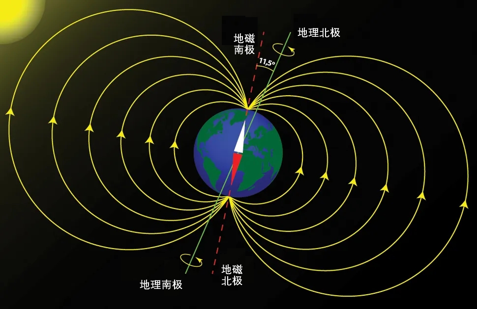 07 03 earth magnetic field 02