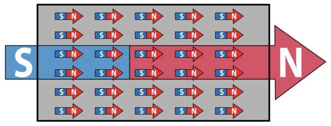 07 magnetic energy 02