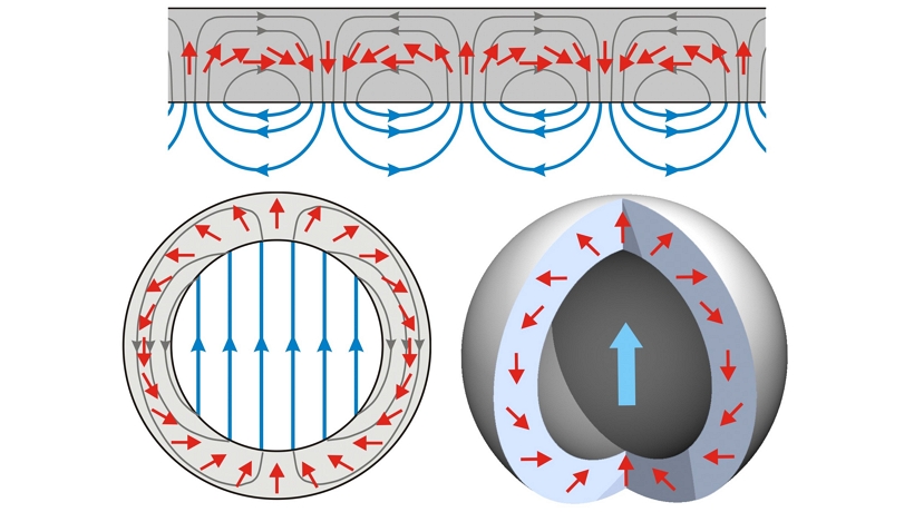 海爾貝克陣列（Halbach Array）陣列磁路設(shè)計(jì)詳解：原理、優(yōu)勢(shì)與應(yīng)用